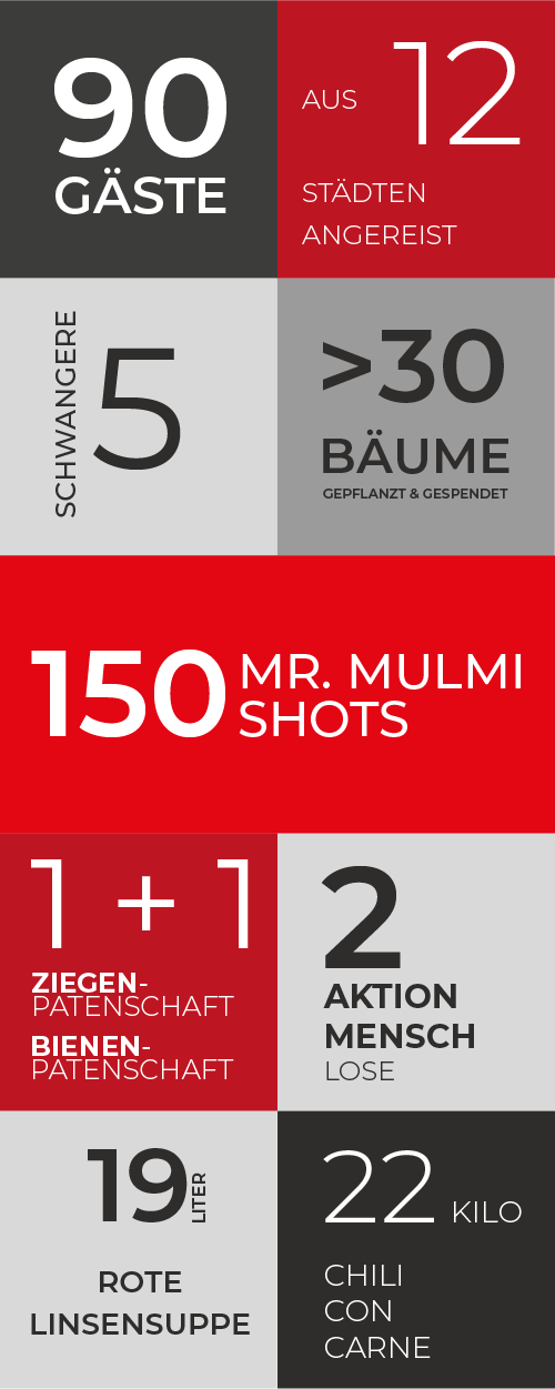 Hannah 30 Infografik